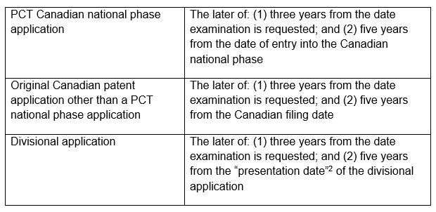 a table of content about eligibility for PTA and duration of the additional term