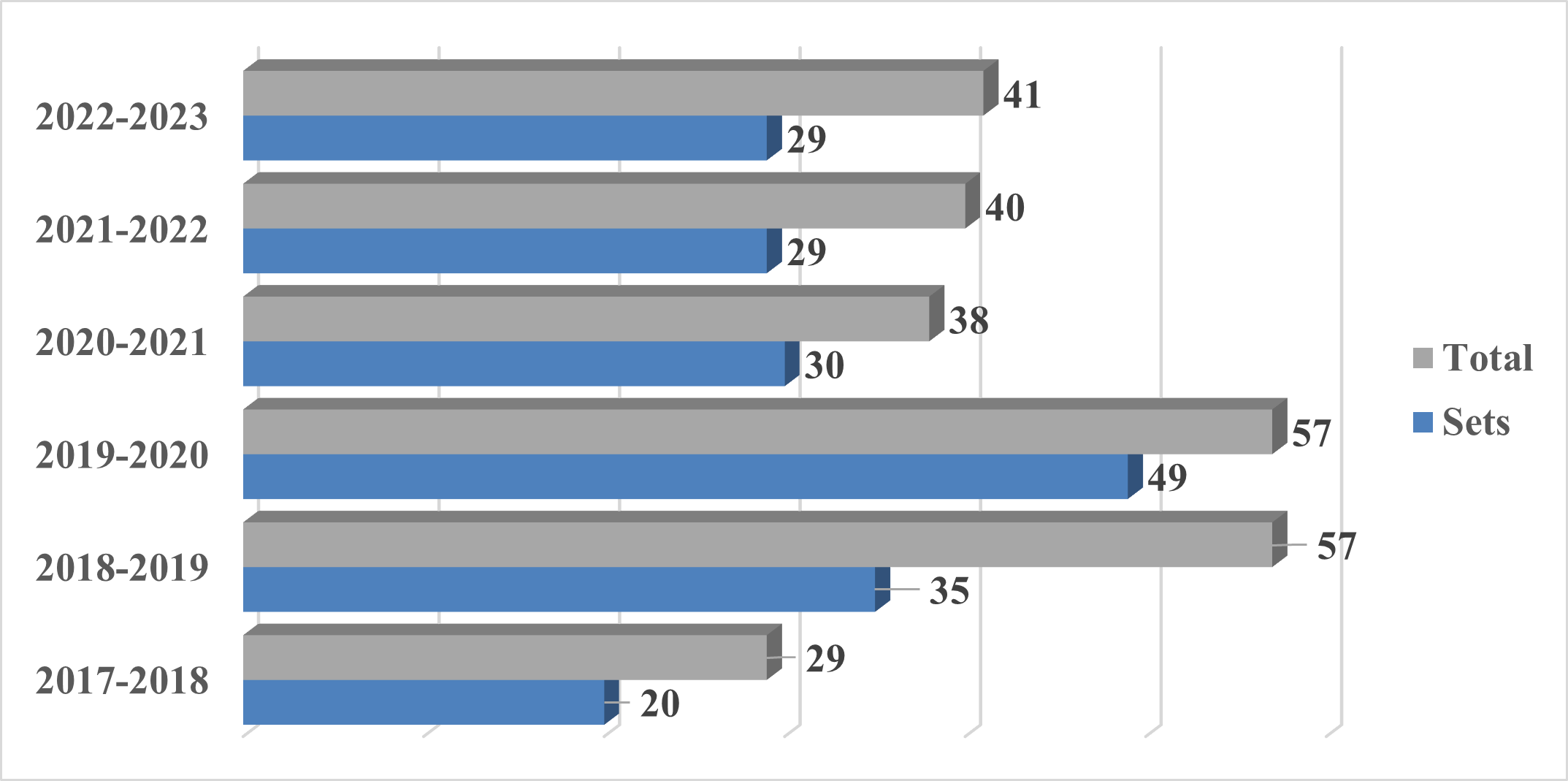 PMNOC Chart 1